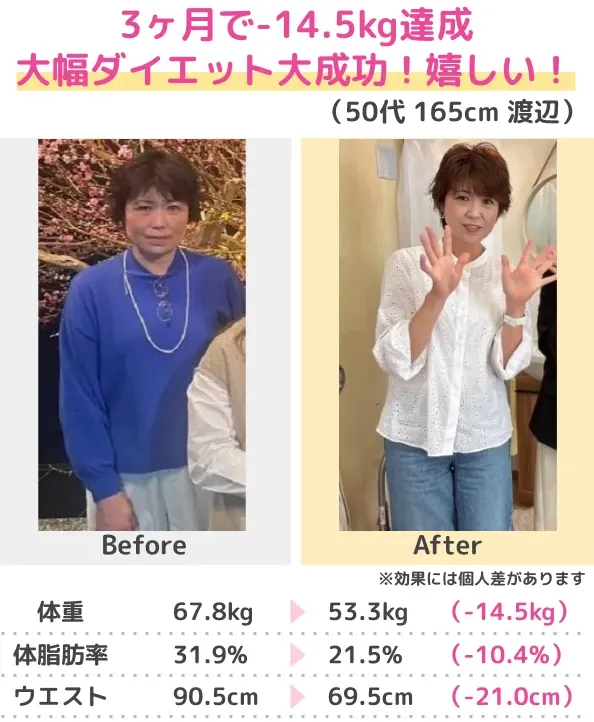 3ヶ月で-14.5kg達成