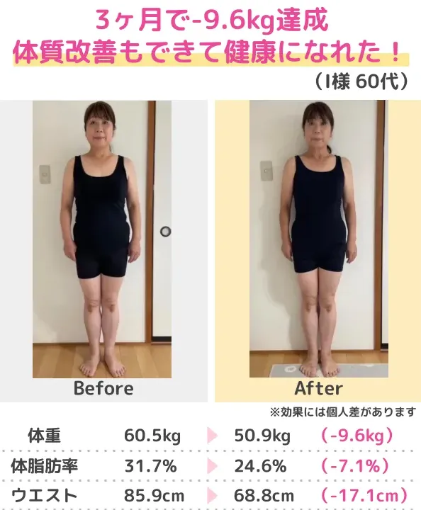 3ヶ月で-9.6kg達成