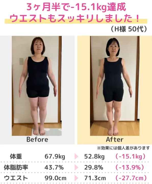 3ヶ月半で-15.1kg達成